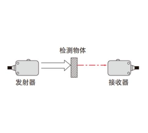 激光传感器的原理
